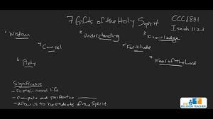 gifts of the holy spirit explained