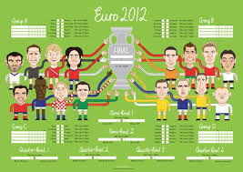 Download your wallchart for euro 2020 and keep up to date with all the fixtures and results. 8 Euro 2020 Wall Chart Ideas Chart Euro Euro 2016