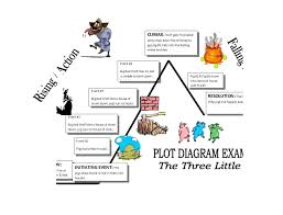 Best 3 Plot Diagram Template Pdf You Calendars Https Www Youcalendars Com Plot Diagram Template Html In 2020 Plot Diagram Templates Cinderella Plot