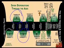 50 understanding gods plan of the ages pt 4