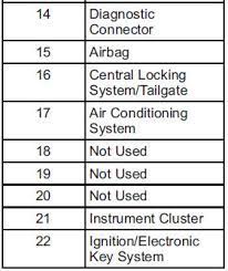 This fuses box is mainly used to protect electrical circuits that are essential parts of your chevrolet cruze. Chevy Cruze Wiring Schematic Wiring Diagram