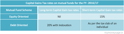 Capital Gains Tax The Long And Short Of It Mymoneysage Blog