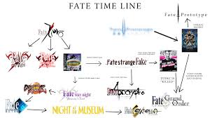 Adds subtitles to the battles. An In Depth Guide To The Fate Timeline Fatestaynight