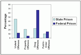 Problems from the perspective of the prisoner and from the legitimate but. Incarceration And The Family A Review Of Research And Promising Approaches For Serving Fathers And Families Aspe
