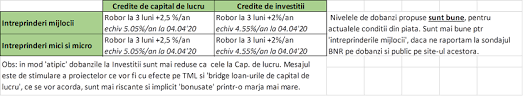 Lipsa garantiilor constituie unul dintre motivele respingerii solicitarilor de creditare venite din partea institutiilor mici si mijlocii. Oug 42 2020 Din 04 04 2020 Schema De Ajutor De Stat Credite Cu Garantii Si Granturi Guvernamentale Contabilitate Fiscalitate Monografii Contabile