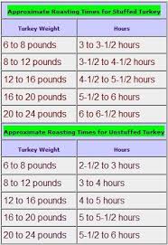 How long do i cook a 22lb turkey? Pin On Cooking Tips