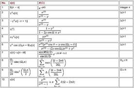 The discrete time fourier transform (dtft) is the member of the fourier transform family that operates on aperiodic, discrete signals. Solved Using Only Pair 2 Table 9 1 And Properties Of Dtft Find The 1 Answer Transtutors