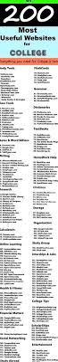 The Mostplete List Of Useful Wes For College Students Almost Every Web College Plete List Students Web Wes In 2020 Cool Websites Homework Help Strategy Tools
