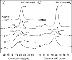 Want to keep using your canoscan lide 60 on windows 10? Multi Scale Structural Description Of Siloxane Ppo Hybrid Ionic Conductors Doped By Sodium Salts Journal Of Materials Chemistry Rsc Publishing