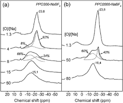 Any older canon lide scanner lide 60. Multi Scale Structural Description Of Siloxane Ppo Hybrid Ionic Conductors Doped By Sodium Salts Journal Of Materials Chemistry Rsc Publishing Doi 10 1039 B612587e