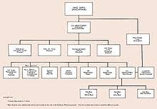 South West Pacific Area Command Wikiwand