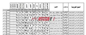 نتيجة الشهادة الاعدادية محافظة المنوفية بالاسم ورقم الجلوس. Ø¨Ø±Ù‚Ù… Ø§Ù„Ø¬Ù„ÙˆØ³ Ø±Ø§Ø¨Ø· Ø§Ø³ØªØ¹Ù„Ø§Ù… Ù†ØªÙŠØ¬Ø© Ø§Ù„Ø´Ù‡Ø§Ø¯Ø© Ø§Ù„Ø§Ø¹Ø¯Ø§Ø¯ÙŠØ© Ù…Ø­Ø§ÙØ¸Ø© Ø§Ù„Ù…Ù†ÙˆÙÙŠØ© Ø§Ù„ØªØ±Ù… Ø§Ù„Ø£ÙˆÙ„ 2020 Ù…ÙˆÙ‚Ø¹ ØµØ¨Ø§Ø­ Ù…ØµØ±