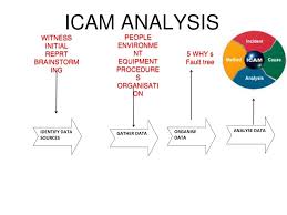 A Presentation On Icam Www Mineportal Ppt Download