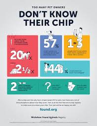 This includes updates to your address, phone number, email, or other account details. Pet Microchips 101 Adopt And Shop