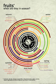 Charts Brewgeeks