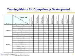 Now, the staffing is more the sharp team indicates the new staffing matrix could potentially save the hospital more than $1. 24 Roles And Responsibilities Matrix Template Excel Excel Templates Marketing Strategy Template Matrix