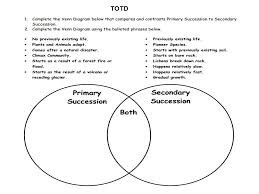 Ecological Succession Venn Diagram Kozen Jasonkellyphoto Co