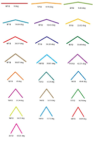 Roof Pitches Legend Roof Trusses Pitched Roof House Roof