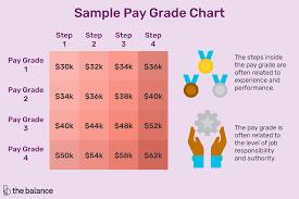 how does a pay grade work for employees