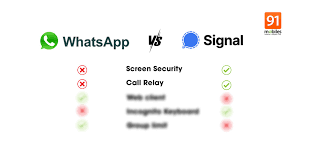 Three of the most popular secure and private messaging platforms for your digital devices, allowing you to communicate with. 8gwcz8huctpwm