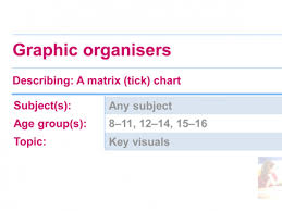 Graphic Organiser A Matrix Tick Chart Eal Nexus