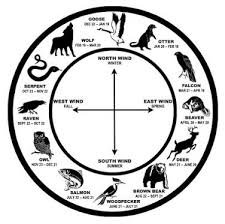 Native American Astrology Chart Its Interesting How Similar