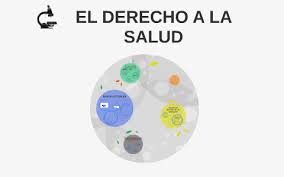 El pacto internacional de derechos económicos, sociales y culturales, establecido por las naciones unidas, reconoce el derecho de toda persona al disfrute del asimismo, un 66% de los encuestados considerarían irse de puerto rico por su salud. El Derecho A La Salud By Gabriela Silva