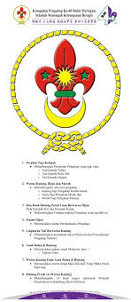 Lambang pengakap malaysia & lambang pengakap sedunia. Logo Pengakap Selangor Seremban A
