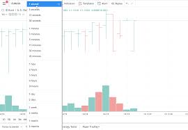 second based timeframes are now supported tradingview blog