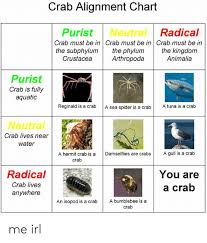 Crab Alignment Chart Neutral Radical Purist Crab Must Be In