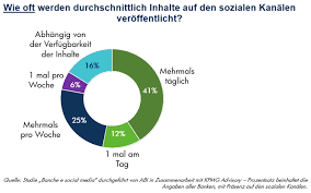 Italienische Banken Sind Aktiv In Sozialen Netzwerken Mit Bildern Soziale Medien Soziale Netzwerke Sozial