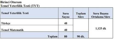 2021 ydt ve cevap anahtarları. Yeni Universite Sinavi Yks Tarihi Yks Soru Dagilimi Gundem Haberleri