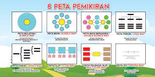 Secara umum peta dibagi atas beberapa klasifikasi, sebagai berikut peta induk yaitu peta yang dihasilkan dari survei langsung di lapangan. Ilham Solutions Home Facebook
