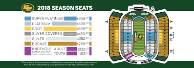 ssh test hidden edmonton eskimos