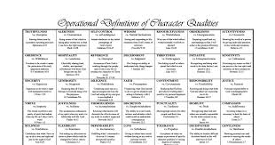Operational Definitions Of Character Qualities Duggar Family Pdf Definition Of Character Character Qualities Operational Definition