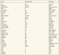 Pharmaceutical Agents Ento Key