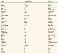 Pharmaceutical Agents Ento Key