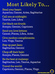 By imelda green 4 years ago. Pin By Lawofattraction World On Astrology Zodiac 2020 Zodiac Signs Aquarius Zodiac Sign Traits Zodiac Signs Leo