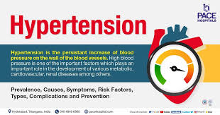 Image result for Hypertension