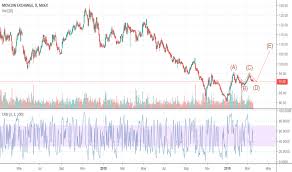 Moex Stock Price And Chart Moex Moex Tradingview