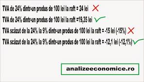 Transferuri din contul curent deschis fie la aceeasi institutie atunci sa vad pe unde ar scoate soboloanii astia rosii camasa, pentru ca impreuna cu renault sunt. Analize Economice Cat De Greu E De Scos Un Tva Din PreÈ›ul Final De La Raft