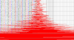 Imagini pentru SEISMOGRAF