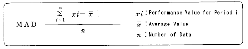 Mean Absolute Deviation Mad Term Starts With M Mrp Glossary Of Production Scheduler Asprova
