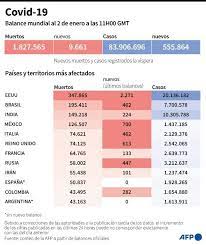 Se mantienen las restricciones de movilidad en catalunya, al menos hasta el próximo 23 de noviembre. Primer Fin De Semana De 2021 Con Nuevas Restricciones En El Mundo Por El Virus