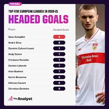 Meshes size and technical well. 20 For Euro 2020 Players To Watch The Analyst