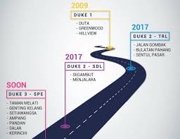 Ldp toll is rm2, but divided over 40km = 5sen per km. Marc Affirms Aa Minus Rating On Duke 3 Outlook Negative The Star