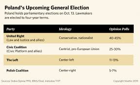 Elections In Poland And Romania And What Will Follow For The Eu