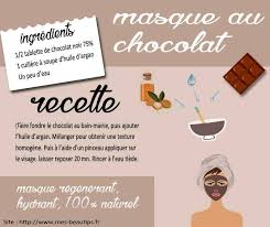 Recette De Masque Au Chocolat Masque Au Chocolat Masque Visage Maison Produits De Beaute Faits Maison