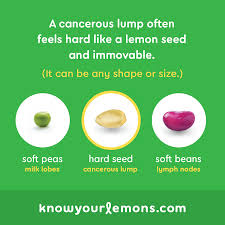 However, there are a few key differences between the two. What Does A Cancerous Lump Know Your Lemons Foundation Facebook