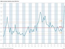 Chart Of The Day Are Hong Kong Stocks Approaching Terminal